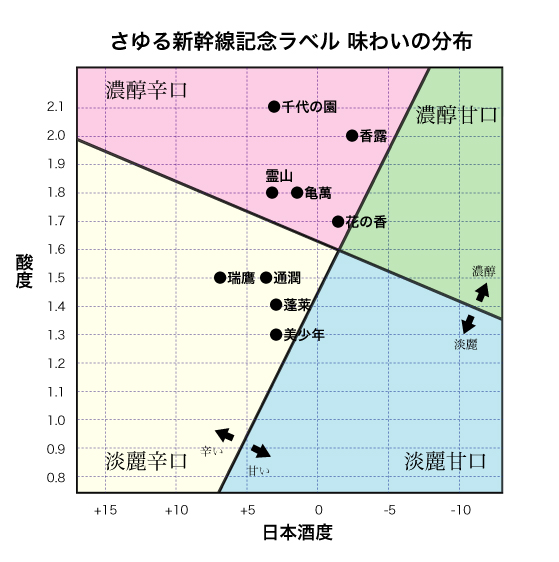 tastemap